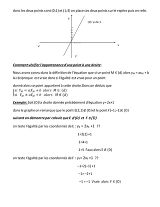 donc les deux points sont (0;1) et (1;3) on place ces deux points sur le repère puis on relie.
Comment vérifier l'appartenanced'unepoint à une droite:
Nous avons connu dans la définition de l'équation que siun point M ∈ (d) alors yM = axM + b
la réciproque est vraie donc si l'égalité est vraie pour un point
donné alors ce point appartient à cette droite.Donc on déduis que
{
𝑠𝑖 𝑌𝑀 = 𝑎𝑋 𝑀 + 𝑏 𝑎𝑙𝑜𝑟𝑠 𝑀 ∈ (𝑑)
𝑠𝑖 𝑌𝑀 ≠ 𝑎𝑌𝑀 + 𝑏 𝑎𝑙𝑜𝑟𝑠 𝑀 ∉ (𝑑)
Exemple: Soit (D) la droite donnée précèdement d'équation y=2x+1
dans le grapheon remarqueque le point E(2;1)∉(D) et le point F(–1;–1)∈ (D)
suivant on démontrepar calculequeE ∉ (D) et F ∈(D)
on teste l'égalité par les coordonnés deE : yE = 2xE +1 ??
1=2(2) +1
1=4+1
1=5 Faux alors E ∉ (D)
on teste l'égalité par les coordonnés deF : yF= 2xF +1 ??
–1=2(–1) +1
–1= –2+1
–1 = –1 Vraie alors F ∈ (D)
(D):y=2x+1
x' x
'
y'
y
 