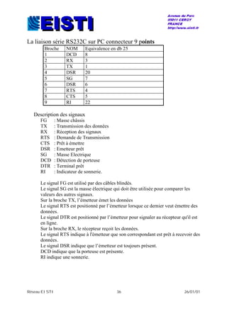 Réseau EISTI 36 26/01/01
La liaison série RS232C sur PC connecteur 9 points
Broche NOM Equivalence en db 25
1 DCD 8
2 RX 3
3 TX 1
4 DSR 20
5 SG 7
6 DSR 6
7 RTS 4
8 CTS 5
9 RI 22
Description des signaux
FG : Masse châssis
TX : Transmission des données
RX : Réception des signaux
RTS : Demande de Transmission
CTS : Prêt à émettre
DSR : Emetteur prêt
SG : Masse Electrique
DCD : Détection de porteuse
DTR : Terminal prêt
RI : Indicateur de sonnerie.
Le signal FG est utilisé par des câbles blindés.
Le signal SG est la masse électrique qui doit être utilisée pour comparer les
valeurs des autres signaux.
Sur la broche TX, l’émetteur émet les données
Le signal RTS est positionné par l’émetteur lorsque ce dernier veut émettre des
données.
Le signal DTR est positionné par l’émetteur pour signaler au récepteur qu'il est
en ligne.
Sur la broche RX, le récepteur reçoit les données.
Le signal RTS indique à l'émetteur que son correspondant est prêt à recevoir des
données.
Le signal DSR indique que l’émetteur est toujours présent.
DCD indique que la porteuse est présente.
RI indique une sonnerie.
 