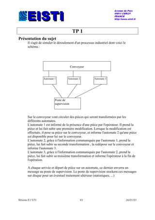 Réseau EISTI 43 26/01/01
TP 1
Présentation du sujet
Il s'agit de simuler le déroulement d'un processus industriel dont voici le
schéma.:
Sur le convoyeur vont circuler des pièces qui seront transformées par les
différents automates.
L'automate 1 est informé de la présence d'une pièce par l'opérateur. Il prend la
pièce et lui fait subir une première modification. Lorsque la modification est
effectuée, il pose sa pièce sur le convoyeur, et informe l'automate 2 qu'une pièce
est disponible pour lui sur le convoyeur.
L'automate 2, grâce à l'information communiquée par l'automate 1, prend la
pièce, lui fait subir sa seconde transformation , la redépose sur le convoyeur et
informe l'automate 3.
L'automate 3, grâce à l'information communiquée par l'automate 2, prend la
pièce, lui fait subir sa troisième transformation et informe l'opérateur à la fin de
l'opération.
A chaque arrivée et départ de pièce sur un automate, ce dernier enverra un
message au poste de supervision. Le poste de supervision stockera ces messages
sur disque pour un éventuel traitement ultérieur (statistiques, ...)
Convoyeur
Automate 1 Automate 3Automate 2
Poste de
supervision
 