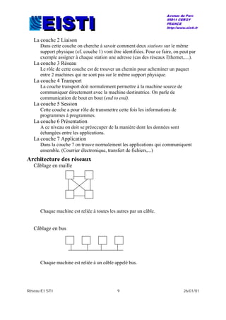 Réseau EISTI 9 26/01/01
La couche 2 Liaison
Dans cette couche on cherche à savoir comment deux stations sur le même
support physique (cf. couche 1) vont être identifiées. Pour ce faire, on peut par
exemple assigner à chaque station une adresse (cas des réseaux Ethernet,....).
La couche 3 Réseau
Le rôle de cette couche est de trouver un chemin pour acheminer un paquet
entre 2 machines qui ne sont pas sur le même support physique.
La couche 4 Transport
La couche transport doit normalement permettre à la machine source de
communiquer directement avec la machine destinatrice. On parle de
communication de bout en bout (end to end).
La couche 5 Session
Cette couche a pour rôle de transmettre cette fois les informations de
programmes à programmes.
La couche 6 Présentation
A ce niveau on doit se préoccuper de la manière dont les données sont
échangées entre les applications.
La couche 7 Application
Dans la couche 7 on trouve normalement les applications qui communiquent
ensemble. (Courrier électronique, transfert de fichiers,...)
Architecture des réseaux
Câblage en maille
Chaque machine est reliée à toutes les autres par un câble.
Câblage en bus
Chaque machine est reliée à un câble appelé bus.
 