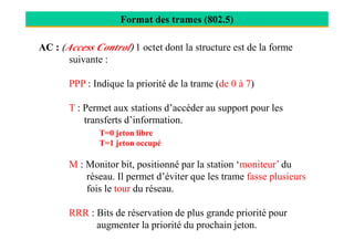 Format des trames (802.5)
AC : (Access Control) 1 octet dont la structure est de la forme
suivante :
PPP : Indique la priorité de la trame (de 0 à 7)
T : Permet aux stations d’accéder au support pour les
transferts d’information.transferts d’information.
T=0 jeton libre
T=1 jeton occupé
M : Monitor bit, positionné par la station ‘moniteur’ du
réseau. Il permet d’éviter que les trame fasse plusieurs
fois le tour du réseau.
RRR : Bits de réservation de plus grande priorité pour
augmenter la priorité du prochain jeton.
 