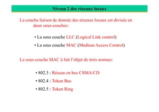 Niveau 2 des réseaux locaux
La couche liaison de donnée des réseaux locaux est divisée en
deux sous-couches:
• La sous couche LLC (Logical Link control)
• La sous couche MAC (Medium Access Control)
La sous-couche MAC à fait l’objet de trois normes:
• 802.3 : Réseau en bus CSMA/CD
• 802.4 : Token Bus
• 802.5 : Token Ring
 