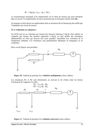 Support de cours : Mesure électrique 14
R1 = [ Rg.Ig / ( Ical2 – Ig ) – R2 ].
La caractéristique principale d’un ampèremètre est la chute de tension que peut introduire
dans un circuit. Un ampèremètre est aussi caractérisé par sa résistance interne notée Ra.
En pratique on doit choisir un ampèremètre dont sa résistance Ra est beaucoup plus faible que
l’impédance du circuit de mesure.
IV-2- Utilisation en voltmètres :
Un ECM seul est un voltmètre qui mesure des tensions inferieurs à Rg.Ig. Pour obtenir un
voltmètre qui mesure des tensions superieurs à Rg.Ig, on doit ajouter des résistances
additionnelles en série qui doivent être assez grandes, insensibles aux avriations de la
température ambiante. Ces résistances sont généralement fabriquées en manganite ou en
constantin.
Deux cas de figures sont possibles :
Figure 10 : Schéma de principe d’un voltmètre multigamme à deux calibres.
Les résistances R1 et R2 sont déterminées en écrivant la loi d’ohm entre les bornes
d’utilisation de l’appareil. En effet :
R1 = Ucal1/Ig – Rg
R2 = Ucal2/Ig – Rg
Figure 11 : Schéma de principe d’un voltmètre universel à deux calibres.
Rg
I
R1
R2
I
R1
R2
Rg
Ucal2 Ucal1 -
 