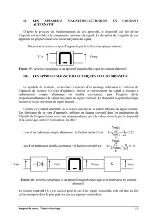 Support de cours : Mesure électrique 19
II- LES APPAREILS MAGNETOELECTRIQUES EN COURANT
ALTERNATIF
D’après le principe de fonctionnement de ces appareils, le dispositif qui fait dévier
l’aiguille est sensible à la composante continue du signal. La déviation de l’aiguille de ces
appareils est proportionnel à la valeur moyenne du signal.
On peut schématiser ce type d’appareils par le schéma synoptique suivant :
Figure 19 : schéma synoptique d’un appareil magnétoélectrique en courant alternatif.
III- LES APPREILS MAGNETOELECTRIQUES AVEC REDRESSEUR.
Le symbole de la diode , caractérise l’existence d’un montage redresseur à l’intérieur de
l’appareil de mesure. Ce type d’appareils, réalise le redressement du signal à mesurer (
redressement simple alternance ou double alternance), puis l’aiguille dévie
proportionnellement à la valeur moyenne du signal redressé. Le dispositif magnétoélectrique
mesure la valeur moyenne du signal mesuré .
Comme en courant alternatif, on a besoin souvent de la valeur efficace du signal mesuré.
Les fabricants de ce type d’appareils, utilisent un facteur correctif dans les graduations de
l’échelle de l’appareil pour avoir une correspondance entre la valeur mesurée par le dispositif
et la valeur que doit lire l’utilisateur, en effet :
- cas d’un redresseur simple alternance : le facteur correctif est 2.22
2
π
π
Vmax
2
Vmax
k 


- cas d’un redresseur double alternance : le facteur correctif est 1.11
2
2
π
π
2.Vmax
2
Vmax
k 


Figure 20 : schéma synoptique d’un appareil magnétoélectrique avec redresseur en courant
alternatif.
Le facteur correctif ( k ) est calculé pour le cas d’un signal sinusoïdal, cela est due au fait
qu’on manipule dans la plus part des cas des signaux sinusoïdaux.
V(t) Vmoy
V1(t) V1moy
V (t) K Vmes
 