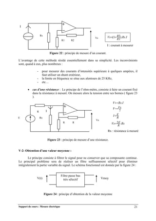 Support de cours : Mesure électrique 21
Figure 22 : principe de mesure d’un courant.
L’avantage de cette méthode réside essentiellement dans sa simplicité. Les inconvénients
sont, quand à eux, plus nombreux :
- pour mesurer des courants d’intensités supérieure à quelques ampères, il
faut utiliser un shunt extérieur,
- la limite en fréquence se situe aux alentours de 25 KHz,
- etc…
 cas d’une résistance : Le principe de l’ohm-mètre, consiste à faire un courant fixé
dans la résistance à mesuré. On mesure alors la tension entre ses bornes ( figure 23
).
Rx
R
E
Vs .
2

Figure 23 : principe de mesure d’une résistance.
V-2- Obtention d’une valeur moyenne :
Le principe consiste à filtrer le signal pour ne conserver que sa composante continue.
Le principal problème sera de réaliser un filtre suffisamment sélectif pour éliminer
intégralement la partie variable du signal. Le schéma fonctionnel est donnée par la figure 24 :
Figure 24 : principe d’obtention de la valeur moyenne
R1 R2
Rs
Vs
I
I
Rs
R
R
Vs .
).
1
2
1
( 

I : courant à mesurer
Vs
R R
Rx
I
E
R
I
Rx
V .


2
Vs
V 

R
E
I
Rx : résistance à mesuré
V(t) Vmoy
Filtre passe bas
très sélectif
 