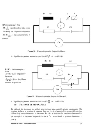 Support de cours : Mesure électrique 29
Figure 30 : Schéma de principe du pont de Owen.
A l’équilibre du pont on peut écrire que
C
C4
R3.
Rx et R3.R.C4
Lx
Figure 31 : Schéma de principe du pont de Maxwell.
A l’équilibre du pont on peut écrire que
R4
R3
R2.
Rx et R3.R2.C4
Lx
III- METHODE DE RESONANCE :
La méthode de résonance est utilisée pour mesurer des capacités et des inductances. Elle
consiste à placer la grandeur à mesurée dans un circuit résonant série ou parallèle et d’en
déduire la grandeur inconnue à la résonance. En effet, si on considère un circuit résonant série
par exemple, à la résonance on peut écrire 1
LCw
2
 et on déduit la grandeur inconnue ( L
ou C ).
~
G
R2
R3 C4
i
Lx Rx C R
R3:résistance pure fixe
jCw
1
Z4 : condensateur idéal connu
jLxw
Rx
Z1 
 :impédance inconnue
jCw
1
R
Z1 
 : impédance variable et
connue
~
G
Rx Lx R2
R3 R4
C4
i
R2,R3 : résistances pures
fixes
jLxw
Rx
Z1 
 :impédance
inconnue
jC4w
R4
1
Z4
1 
 :impédance
variable de précision
 