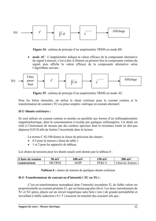 Support de cours : Mesure électrique 32
Figure 34 : schéma de principe d’un ampèremètre TRMS en mode DC.
 mode AC : L’ampèremètre indique la valeur efficace de la composante alternative
du signal à mesuré, c’est à dire il élimine en premier lieu la composante continu du
signal, puis affiche la valeur efficace de la composante alternative selon
l’algorithme suivant :
Figure 35 : schéma de principe d’un ampèremètre TRMS en mode AC.
Pour les fortes intensités, on utilise le shunt extérieur pour le courant continu et le
transformateur de courant ( TI ) ou pince ampère- métrique en courant alternatif.
II-2- Shunts extérieurs :
Ils sont utilisés en courant continu et montés en parallèle aux bornes d’un milliampèremètre
magnétoélectrique, dont la consommation n’excède pas quelques milliampères. Un shunt est
relié à l’instrument de mesure par des cordons spéciaux dont la résistance totale ne doit pas
dépasser 0.05  afin de limiter l’incertitude dans la lecture.
La norme C 42-100 donne la classe de précision des shunts :
 0.5 pour la mesure ( shunt de table )
 1 et 2 pour les appareils de tableau.
Les chutes de tensions pour les shunts usuels sont donnés par le tableau 6 :
Chute de tension 50 mV 100 mV 150 mV 300 mV
constructeur METRIX AOIP PEKLY Chauvin Arnoux
Tableau 6 : chutes de tension de quelques shunts extérieur
II-3- Transformateur de courant ou d’intensité ( TC ou TI ) :
C’est un transformateur monophasé dont l’intensité secondaire I2, de faible valeur est
proportionnelle au courant primaire I1, qui est beaucoup plus élevé. Les deux enroulements de
N1 et N2 spires, placés sur un circuit magnétique sans fuite ( tore ) de grande perméabilité et
travaillant à faible induction ( 0.1 T ) assurent un transfert des courants tels que :
I2
I(t) dt
2
I

Affichage
I2
I(t) dt
2
I

Affichage
Filtre
passe
haut
 