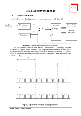 Support de cours : Mesure électrique 35
MESURES CHRONOMETRIQUES
I- FREQUENCEMETRE :
Le schéma de principe d’un fréquencemètre numérique est donné par la figure 36.
Figure 36 : schéma de principe d’un fréquencemètre.
La base du temps génère un temps T fixe ( par exemple 1 s ), on compte le nombre
de périodes du signal d’entrée pendant T. Le compteur compte le nombre de fronts qui lui
arrivent à son entrée d’horloge et transmet le résultat de comptage au circuit d’affichage qui
affiche un nombre selon un format bien déterminée qui correspond à la fréquence f du signal
d’entrée.
Figure 37 : principe de comptage d’un fréquencemètre.
Circuit de mise
en forme
Base de temps
&
X(t)
Y(t)
Horloge
RAZ
H
compteur
Circuit
d’affichage
Signal de
fréquence f
Y(t)
t
T
X(t)
t
H
t
Chapitre 8
 