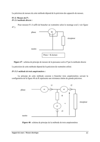 Support de cours : Mesure électrique 43
La précision de mesure de cette méthode dépend de la précision des appareils de mesure.
IV-2- Mesure de P :
IV-2-1-méthode directe :
Pour mesurer P, il suffit de brancher un wattmètre selon le montage aval ( voir figure
47 ).
Figure 47 : schéma de principe de mesure de la puissance active P par la méthode directe
La précision de cette méthode dépend de la précision du wattmètre utilisé.
IV-2-2- méthode de trois ampèremètres :
Le principe de cette méthode consiste à brancher trois ampèremètres suivant la
configuration de la figure 48 où R représente une résistance étalon de grande précision.
Figure 48 : schéma de principe de la méthode de trois ampèremètres
Pmes = K.lecture
W
récepteur
phase
neutre
A2
récepteur
phase
neutre
A3
A1
i2
i3
i1
R
u
 