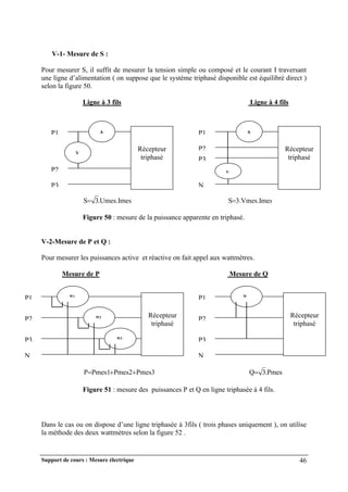 Support de cours : Mesure électrique 46
V-1- Mesure de S :
Pour mesurer S, il suffit de mesurer la tension simple ou composé et le courant I traversant
une ligne d’alimentation ( on suppose que le système triphasé disponible est équilibré direct )
selon la figure 50.
Ligne à 3 fils Ligne à 4 fils
.Umes.Imes
3
S s
3.Vmes.Ime
S
Figure 50 : mesure de la puissance apparente en triphasé.
V-2-Mesure de P et Q :
Pour mesurer les puissances active et réactive on fait appel aux wattmètres.
Mesure de P Mesure de Q
Pmes3
Pmes2
Pmes1
P 

 .Pmes
3
Q
Figure 51 : mesure des puissances P et Q en ligne triphasée à 4 fils.
Dans le cas ou on dispose d’une ligne triphasée à 3fils ( trois phases uniquement ), on utilise
la méthode des deux wattmètres selon la figure 52 .
Récepteur
triphasé
A
V
P1
P2
P3
Récepteur
triphasé
A
V
P1
P2
P3
N
W3
W2 Récepteur
triphasé
W1
P1
P2
P3
N
Récepteur
triphasé
W
P1
P2
P3
N
 