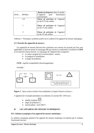Support de cours : Mesure électrique 8
20 Hz …. 500 Khz
Bande de fréquence dans la quelle
L’appareil peut fonctionner
correctement
0.5
1
2
Classe de précision de l’appareil
est de 0.5% du calibre
Classe de précision de l’appareil
est de 1% du calibre
Classe de précision de l’appareil
est de 2% du calibre
Tableau 5 : Principaux symboles portés sur le cadrant d’un appareil de mesure analogique
I-3- Sécurité des appareils de mesure :
Les appareils de mesure doivent être conformes aux normes de sécurité qui leur sont
applicables et doivent porter le marquage CE qui atteste la conformité à la directive CEM
et à la directive basse tension. Le marquage de l’appareil doit comporter :
 la valeur assignée de la tension phase - neutre,
 la catégorie d’installation,
 le degré de pollution.
CEM : signifie compatibilité électromagnétique.
Exemple :
Figure 1 : faces avant et arrière d’un multimètre ( d’après Chauvin Arnoux )
L’appareil de l’exemple précédent est conforme à la norme IEC 1010 avec :
 double isolation ,
 degré de pollution 2,
 tension phase - terre 600 V.
II- LES APPAREILS DE MESURE NUMERIQUES:
II-1- Schéma synoptique d’un appareil de mesure numérique :
Le schéma synoptique général d’un appareil de mesure numérique est donnée par le schéma
fonctionnel suivant :
+
com
600 V
!
IEC 1010
600 V INSTALLATION CAT III
DEGRE DE POLLUTION 2
 