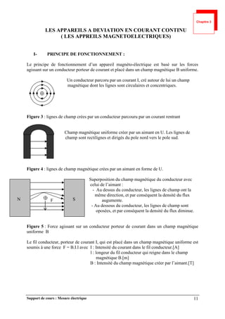 Annexe A : Principe et utilisation d'un wattmètre