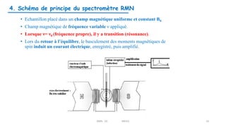 4. Schéma de principe du spectromètre RMN
• Echantillon placé dans un champ magnétique uniforme et constant B0
• Champ magnétique de fréquence variable ν appliqué.
• Lorsque ν= ν0 (fréquence propre), il y a transition (résonance).
• Lors du retour à l’équilibre, le basculement des moments magnétiques de
spin induit un courant électrique, enregistré, puis amplifié.
RMN 1D MEIV2 10
 