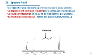 II. Spectre RMN
Pour identifier une structure à partir d’un spectre, on se sert de:
•Le déplacement chimique (en ppm): lié à la fréquence des signaux
•La courbe d’intégration : liée au nb de H concernés par un signal
• La multiplicité des signaux : forme des pics (doublet, triplet….)
RMN 1D MEIV2 14
 