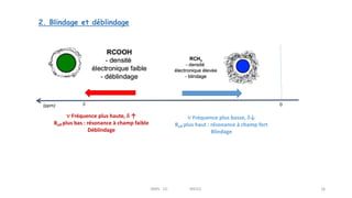 2. Blindage et déblindage
n Fréquence plus basse, d↓
Beff plus haut : résonance à champ fort
Blindage
n Fréquence plus haute, d ↑
Beff plus bas : résonance à champ faible
Déblindage
d
(ppm)
TMS
0
RMN 1D MEIV2 16
 