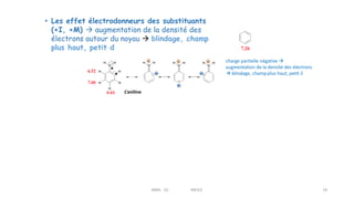19
• Les effet électrodonneurs des substituants
(+I, +M)  augmentation de la densité des
électrons autour du noyau  blindage, champ
plus haut, petit d
19
charge partielle négative 
augmentation de la densité des électrons
 blindage, champplus haut, petit d
L’aniline
RMN 1D MEIV2
 