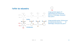 l’effet de mésomérie
20
charge partielle négative 
augmentation de la densité des
électrons  blindage, champplus
haut, petit d
L’aniline
charge partielle positive  diminution
de la densité des électrons 
déblindage, champplus bas, gros d
L’nitrobenzène
RMN 1D MEIV2
 