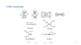 L’effet d’anisotropie
22
propène
propane
propyne
éthanal
RMN 1D MEIV2
 