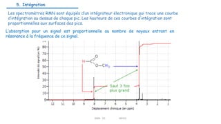Les spectromètres RMN sont équipés d’un intégrateur électronique qui trace une courbe
d’intégration au dessus de chaque pic. Les hauteurs de ces courbes d’intégration sont
proportionnelles aux surfaces des pics.
5. Intégration
9
L’absorption pour un signal est proportionnelle au nombre de noyaux entrant en
résonance à la fréquence de ce signal.
RMN 1D MEIV2
 