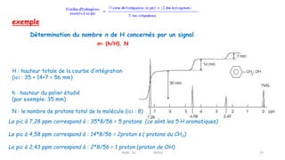 exemple
Détermination du nombre n de H concernés par un signal
n= (h/H). N
H : hauteur totale de la courbe d’intégration
(ici : 35 + 14+7 = 56 mm)
h : hauteur du palier étudié
(par exemple: 35 mm)
N : le nombre de protons total de la molécule (ici : 8)
Le pic à 7,28 ppm correspond à : 35*8/56 = 5 protons (ce sont les 5 H aromatiques)
Le pic à 4,58 ppm correspond à : 14*8/56 = 2proton s ( protons du CH2)
Le pic à 2,43 ppm correspond à : 2*8/56 = 1 proton (proton de OH)
RMN 1D MEIV2 27
 