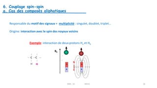 6. Couplage spin-spin
a. Cas des composés aliphatiques
Responsable du motif des signaux = multiplicité : singulet, doublet, triplet…
Origine: interaction avec le spin des noyaux voisins
Exemple: interaction de deux protons Ha et Hb
B0
b
C C
H H
RMN 1D MEIV2 28
 