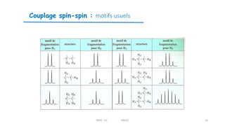 Couplage spin-spin : motifs usuels
RMN 1D MEIV2 32
 
