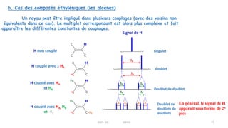 H non couplé
H couplé avec 1 HA
H couplé avec HA
et HB
H couplé avec HA, HB
et HC
Doublet de
doublets de
doublets
Doublet de doublet
doublet
singulet
Signal de H
b. Cas des composés éthyléniques (les alcènes)
Un noyau peut être impliqué dans plusieurs couplages (avec des voisins non
équivalents dans ce cas). Le multiplet correspondant est alors plus complexe et fait
apparaître les différentes constantes de couplages.
31
En général, le signal de H
apparait sous forme de 2n
pics
RMN 1D MEIV2
 
