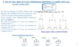 AMX AMX2 AM2X AM2X2
Doublet de
doublet
Doublet de
triplets
Triplet de
triplets
Triplet de
doublets
Autres exemples du signal de A :
35
Du fait du blocage à la libre rotation due à la
présence de la double liaison, les protons HA, HM
et HX ne sont pas chimiquement équivalents.
Leurs signaux sont respectivement observées
pour nA, nM et nX.
HA et HM sont couplés en 3J avec une constante de
couplage notée JAM.
HM et HX sont couplés en 3J avec une constante de
couplage notée JMX.
HA et HX sont couplés en 2J avec une constante de
couplage notée JAX.
Exemple : Système AMX :
f. Cas de trois types de H non chimiquement équivalents et couplés entre eux.
RMN 1D MEIV2
 
