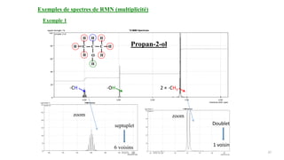 Exemples de spectres de RMN (multiplicité)
zoom zoom
Propan-2-ol
6 voisins
Doublet
1 voisin
septuplet
-CH -OH 2 × -CH3
37
Exemple 1
RMN 1D MEIV2
 