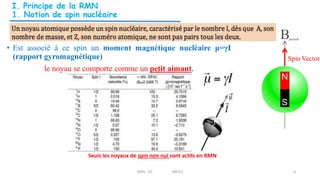 I. Principe de la RMN
1. Notion de spin nucléaire
Seuls les noyaux de spin non nul sont actifs en RMN
• Est associé à ce spin un moment magnétique nucléaire μ=γI
(rapport gyromagnétique)
le noyau se comporte comme un petit aimant.
RMN 1D MEIV2 4
 