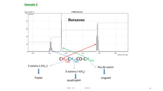 Butanone
CH3-CH2-CO-CH3
(b)
(a) (c)
singulet
quadruplet
Triplet
2 voisins (-CH2-)
3 voisins (–CH3)
Pas de voisin
38
Exemple 2
RMN 1D MEIV2
 