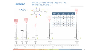 Exemple2
d = 1.4 (t, 3J = 7.1 Hz, 3H, CH3); 4.4 (q, 3J = 7.1 Hz,
2H, CH3); 5.9 (s, 1H, OH); ….
44
RMN 1D MEIV2
C9H10O3
 