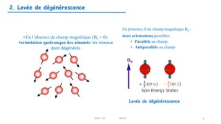 • En l’absence de champ magnétique (B0 = 0):
•orientation quelconque des aimants: les niveaux
dont dégénérés
En présence d’un champ magnétique B0 :
deux orientations possibles:
• Parallèle au champ
• Antiparallèle au champ
Levée de dégénérescence
2. Levée de dégénérescence
RMN 1D MEIV2 6
 