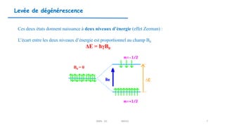 Levée de dégénérescence
Ces deux états donnent naissance à deux niveaux d’énergie (effet Zeeman) :
L’écart entre les deux niveaux d’énergie est proportionnel au champ B0
ΔE = ћγB0
B0 = 0
RMN 1D MEIV2 7
 