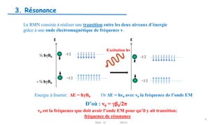3. Résonance
Excitation hν
E E
- ½ ћγB0
½ ћγB0
La RMN consiste à réaliser une transition entre les deux niveaux d’énergie
grâce à une onde électromagnétique de fréquence ν.
Energie à fournir: ΔE = ћγB0 Or ΔE = hν0 avec ν0 la fréquence de l’onde EM
D’où : ν0 = γβ0/2π
ν0 est la fréquence que doit avoir l’onde EM pour qu’il y ait transition:
fréquence de résonance
8
RMN 1D MEIV2
 