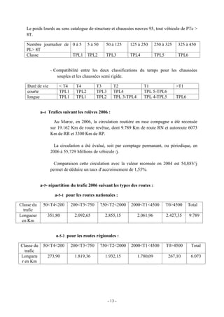 - 13 -
Le poids lourds au sens catalogue de structure et chaussées neuves 95, tout véhicule de PTc >
8T.
Nombre journalier de
PL> 8T
0 à 5 5 à 50 50 à 125 125 à 250 250 à 325 325 à 450
Classe TPL1 TPL2 TPL3 TPL4 TPL5 TPL6
- Compatibilité entre les deux classifications du temps pour les chaussées
souples et les chaussées semi rigide.
Duré de vie < T4 T4 T3 T2 T1 >T1
courte TPL1 TPL2 TPL3 TPL4 TPL 5-TPL6
longue TPL1 TPL1 TPL2 TPL 3-TPL4 TPL 4-TPL5 TPL6
a-4 Trafics suivant les relèves 2006 :
Au Maroc, en 2006, la circulation routière en rase compagne a été recensée
sur 19.162 Km de route revêtue, dont 9.789 Km de route RN et autoroute 6073
Km de RR et 3300 Km de RP.
La circulation a été évalué, soit par comptage permanant, ou périodique, en
2006 à 55,729 Millions de véhicule /j.
Comparaison cette circulation avec la valeur recensée en 2004 est 54,88V/j
permet de déduire un taux d’accroissement de 1,55%.
a-5- répartition du trafic 2006 suivant les types des routes :
a-5-1 pour les routes nationales :
Classe du
trafic
50<T4<200 200<T3<750 750<T2<2000 2000<T1<4500 T0>4500 Total
Longueur
en Km
351,80 2.092,65 2.855,15 2.061,96 2.427,35 9.789
a-5-2 pour les routes régionales :
Classe du
trafic
50<T4<200 200<T3<750 750<T2<2000 2000<T1<4500 T0>4500 Total
Longueu
r en Km
273,90 1.819,36 1.932,15 1.780,09 267,10 6.073
 