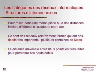 Les catégories des réseaux informatiques
 :Structures d’interconnexion

    Pour relier, dans une même pièce ou à des distances
     faibles, différents calculateurs entre eux

    Ce sont des réseaux relativement fermés qui ont des
     débits très importants : plusieurs centaines de Mbps

    La distance maximale entre deux points est très faible
     pour permettre ces hauts débits



                                                         Dr.Mériem Afif
10                                                      "INSAT_Tunis"
 