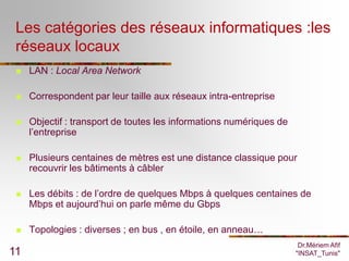 Les catégories des réseaux informatiques :les
 réseaux locaux
    LAN : Local Area Network

    Correspondent par leur taille aux réseaux intra-entreprise

    Objectif : transport de toutes les informations numériques de
     l’entreprise

    Plusieurs centaines de mètres est une distance classique pour
     recouvrir les bâtiments à câbler

    Les débits : de l’ordre de quelques Mbps à quelques centaines de
     Mbps et aujourd’hui on parle même du Gbps

    Topologies : diverses ; en bus , en étoile, en anneau…
                                                                      Dr.Mériem Afif
11                                                                   "INSAT_Tunis"
 