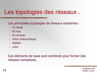 Les topologies des réseaux                           (1)




    Les principales topologies de réseaux existantes :
        En étoile
        En bus
        En anneau
        Arbre (hiérarchique)
        Maillée
        Libre


    Ces éléments de base sont combinés pour former des
     réseaux complexes.

                                                             Dr.Mériem Afif
14                                                          "INSAT_Tunis"
 
