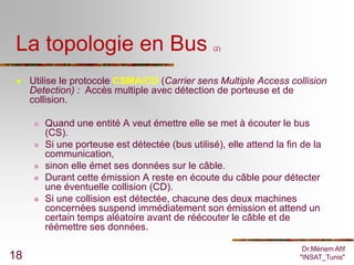 La topologie en Bus                               (2)




    Utilise le protocole CSMA/CD (Carrier sens Multiple Access collision
     Detection) : Accès multiple avec détection de porteuse et de
     collision.

         Quand une entité A veut émettre elle se met à écouter le bus
          (CS).
         Si une porteuse est détectée (bus utilisé), elle attend la fin de la
          communication,
         sinon elle émet ses données sur le câble.
         Durant cette émission A reste en écoute du câble pour détecter
          une éventuelle collision (CD).
         Si une collision est détectée, chacune des deux machines
          concernées suspend immédiatement son émission et attend un
          certain temps aléatoire avant de réécouter le câble et de
          réémettre ses données.

                                                                         Dr.Mériem Afif
18                                                                      "INSAT_Tunis"
 