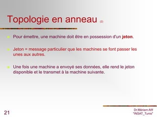 Topologie en anneau                             (2)




    Pour émettre, une machine doit être en possession d'un jeton.

    Jeton = message particulier que les machines se font passer les
     unes aux autres.

    Une fois une machine a envoyé ses données, elle rend le jeton
     disponible et le transmet à la machine suivante.




                                                                   Dr.Mériem Afif
21                                                                "INSAT_Tunis"
 