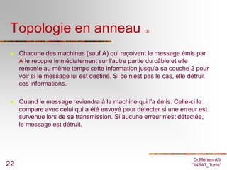 Topologie en anneau                                (3)




    Chacune des machines (sauf A) qui reçoivent le message émis par
     A le recopie immédiatement sur l'autre partie du câble et elle
     remonte au même temps cette information jusqu'à sa couche 2 pour
     voir si le message lui est destiné. Si ce n'est pas le cas, elle détruit
     ces informations.

    Quand le message reviendra à la machine qui l'a émis. Celle-ci le
     compare avec celui qui a été envoyé pour détecter si une erreur est
     survenue lors de sa transmission. Si aucune erreur n'est détectée,
     le message est détruit.




                                                                       Dr.Mériem Afif
22                                                                    "INSAT_Tunis"
 