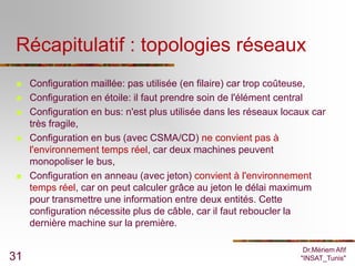 Récapitulatif : topologies réseaux
    Configuration maillée: pas utilisée (en filaire) car trop coûteuse,
    Configuration en étoile: il faut prendre soin de l'élément central
    Configuration en bus: n'est plus utilisée dans les réseaux locaux car
     très fragile,
    Configuration en bus (avec CSMA/CD) ne convient pas à
     l'environnement temps réel, car deux machines peuvent
     monopoliser le bus,
    Configuration en anneau (avec jeton) convient à l'environnement
     temps réel, car on peut calculer grâce au jeton le délai maximum
     pour transmettre une information entre deux entités. Cette
     configuration nécessite plus de câble, car il faut reboucler la
     dernière machine sur la première.

                                                                     Dr.Mériem Afif
31                                                                  "INSAT_Tunis"
 
