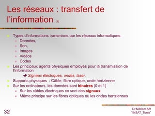 Les réseaux : transfert de
 l’information               (1)




    Types d’informations transmises par les réseaux informatiques:
        Données,

        Son,

        Images

        Vidéos

        Codes

    Les principaux agents physiques employés pour la transmission de
     l'information
             Signaux électriques, ondes, laser.
    Supports physiques : Câble, fibre optique, onde hertzienne
    Sur les ordinateurs, les données sont binaires (0 et 1)
        Sur les câbles électriques ce sont des signaux

        Même principe sur les fibres optiques ou les ondes hertziennes




                                                                           Dr.Mériem Afif
32                                                                        "INSAT_Tunis"
 