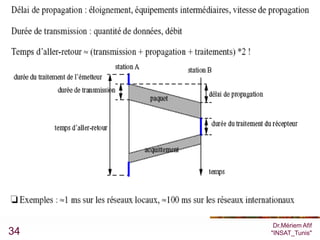 Dr.Mériem Afif
34   "INSAT_Tunis"
 
