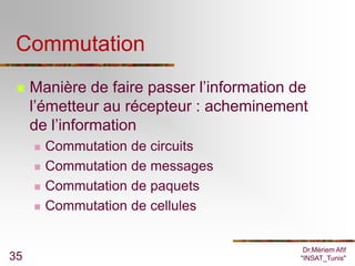 Commutation
    Manière de faire passer l’information de
     l’émetteur au récepteur : acheminement
     de l’information
        Commutation de circuits
        Commutation de messages
        Commutation de paquets
        Commutation de cellules


                                            Dr.Mériem Afif
35                                         "INSAT_Tunis"
 