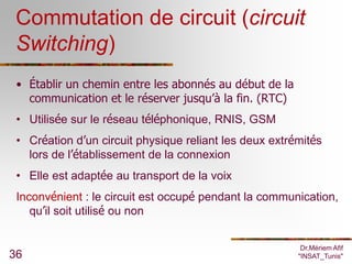 Commutation de circuit (circuit
 Switching)
 • Établir un chemin entre les abonnés au début de la
   communication et le réserver jusqu’à la fin. (RTC)
 • Utilisée sur le réseau téléphonique, RNIS, GSM
 • Création d’un circuit physique reliant les deux extrémités
   lors de l’établissement de la connexion
 • Elle est adaptée au transport de la voix
 Inconvénient : le circuit est occupé pendant la communication,
    qu’il soit utilisé ou non


                                                         Dr.Mériem Afif
36                                                      "INSAT_Tunis"
 