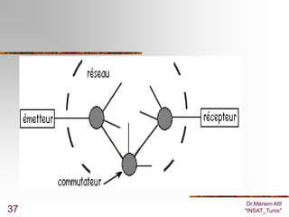 Dr.Mériem Afif
37   "INSAT_Tunis"
 