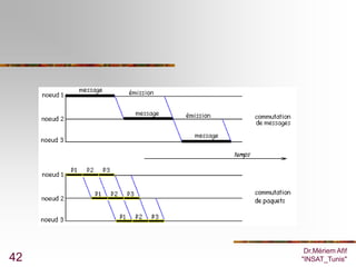 Dr.Mériem Afif
42   "INSAT_Tunis"
 