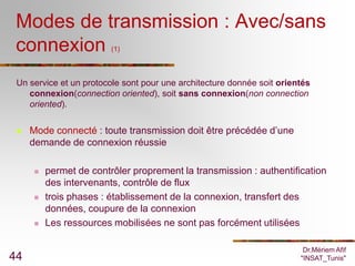 Modes de transmission : Avec/sans
 connexion              (1)



 Un service et un protocole sont pour une architecture donnée soit orientés
    connexion(connection oriented), soit sans connexion(non connection
    oriented).


    Mode connecté : toute transmission doit être précédée d’une
     demande de connexion réussie

        permet de contrôler proprement la transmission : authentification
         des intervenants, contrôle de flux
        trois phases : établissement de la connexion, transfert des
         données, coupure de la connexion
        Les ressources mobilisées ne sont pas forcément utilisées

                                                                         Dr.Mériem Afif
44                                                                      "INSAT_Tunis"
 